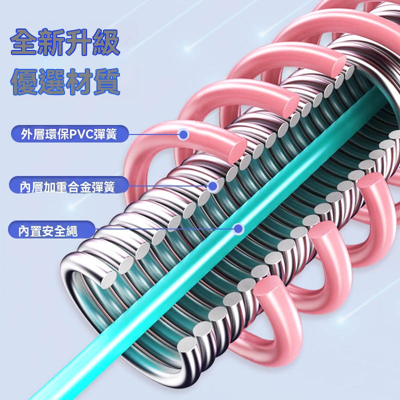 懶人軟體呼啦圈